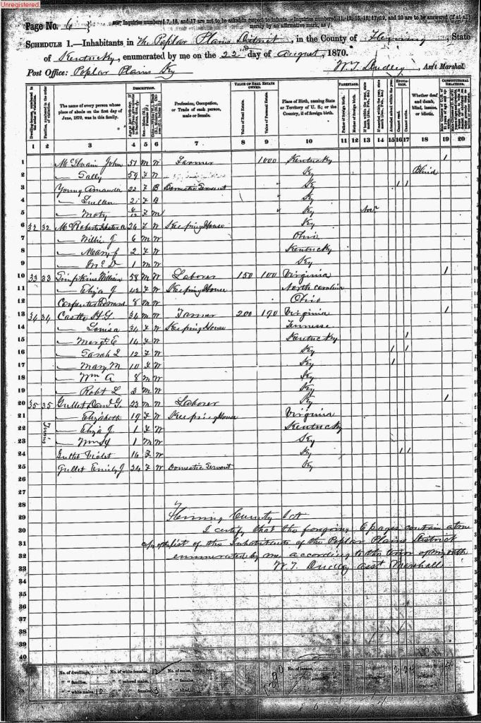 census image
