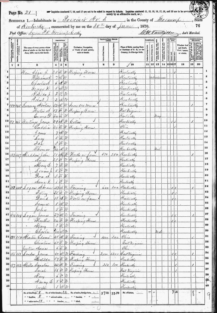census image
