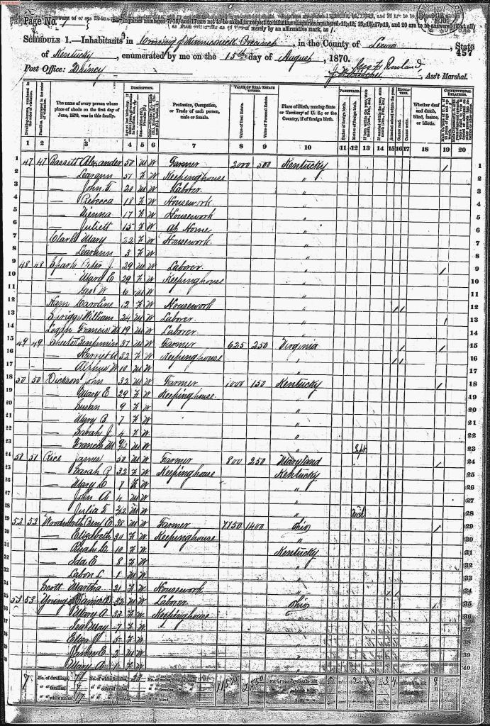 census image