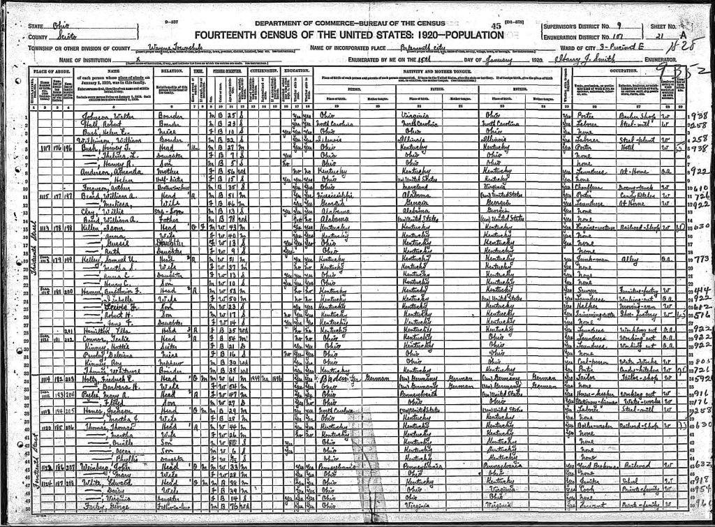 census image