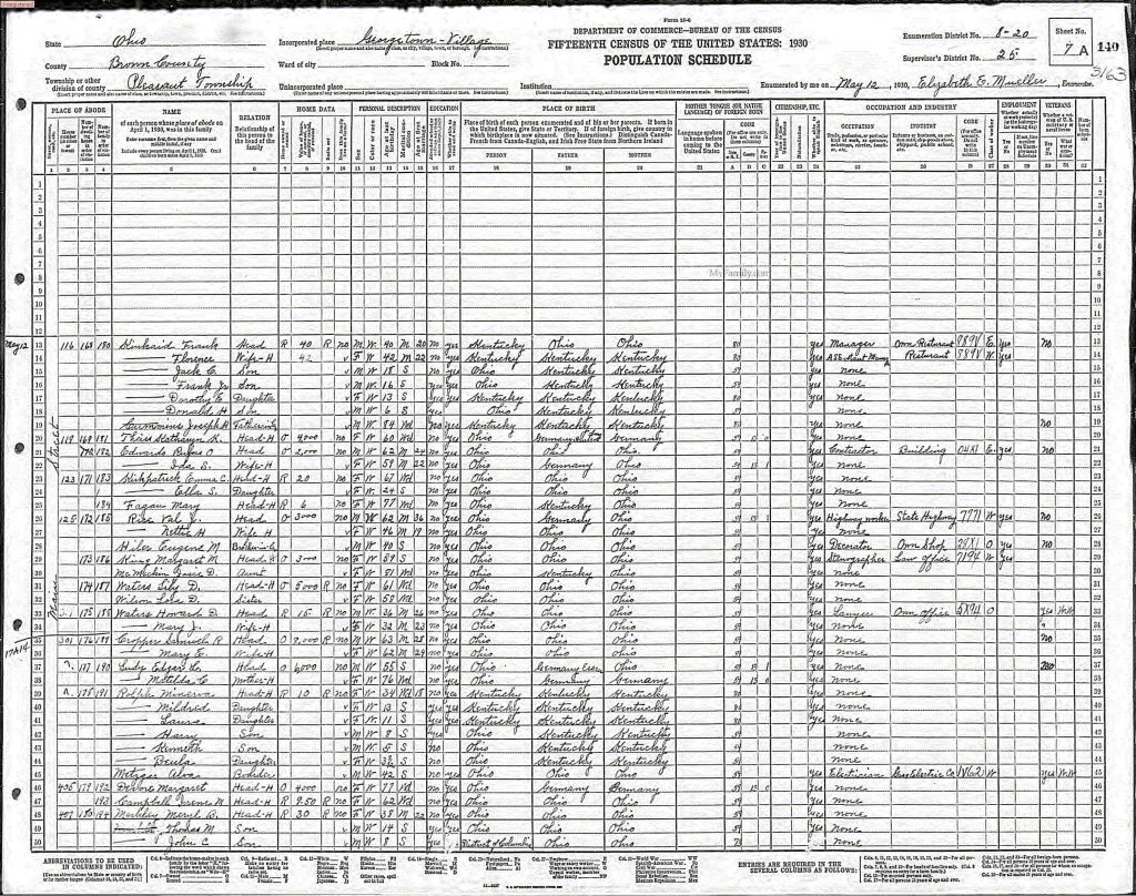 census image