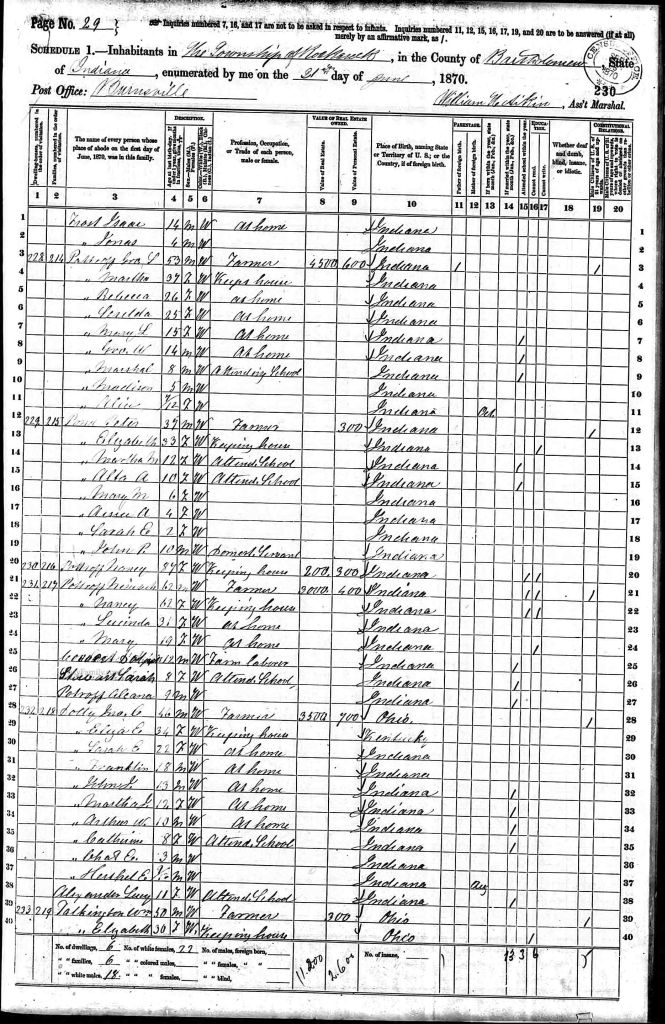 census image