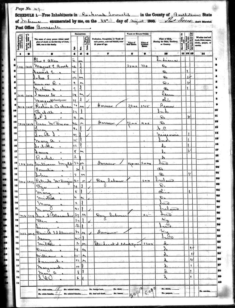 census image