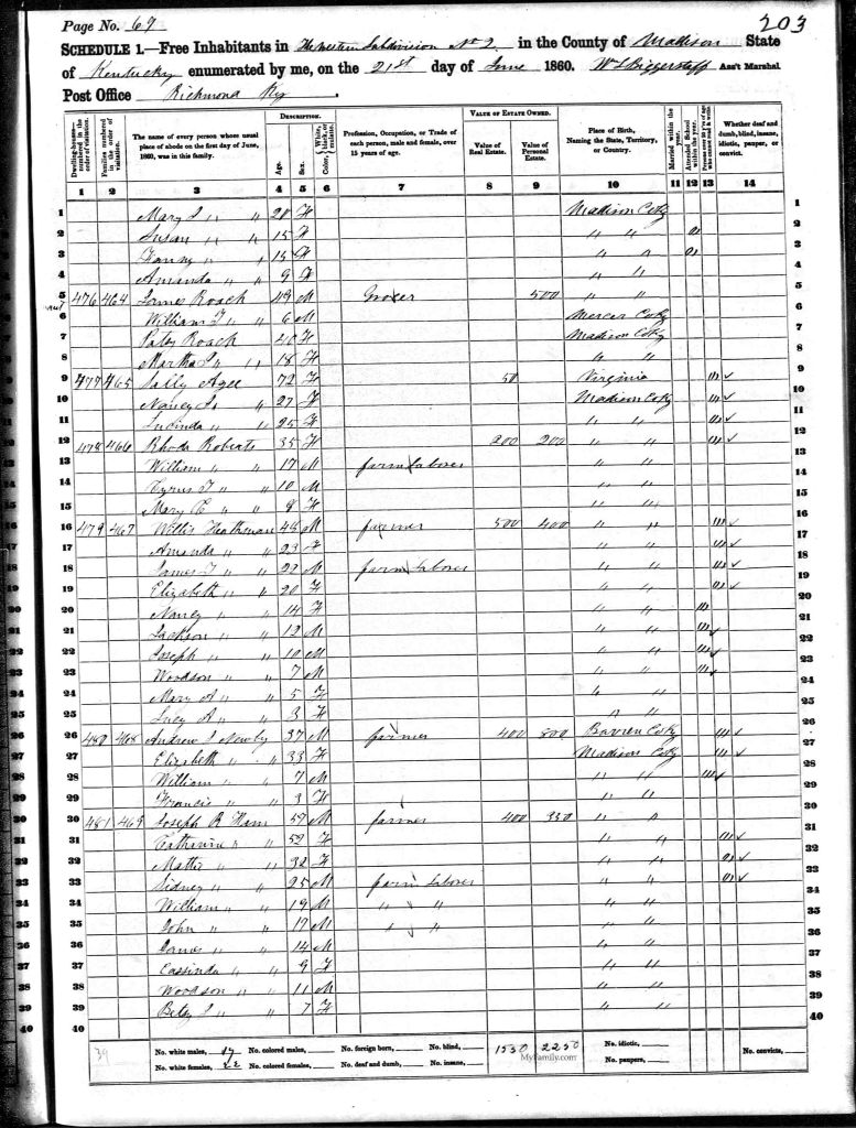 census image