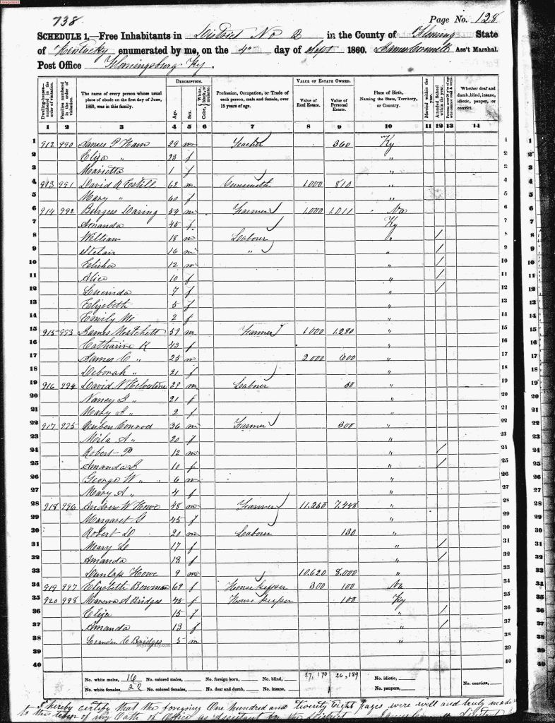 census image