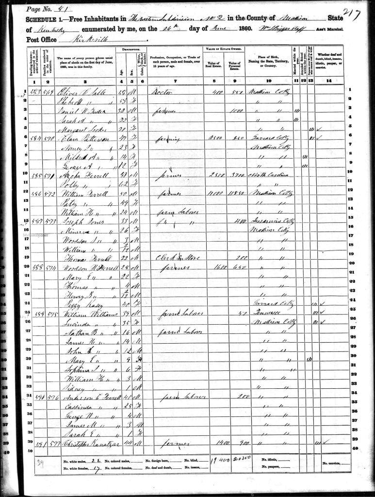 census image