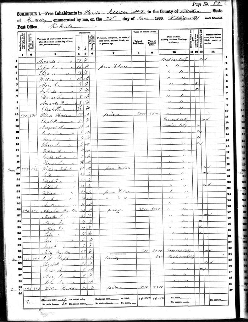 census image