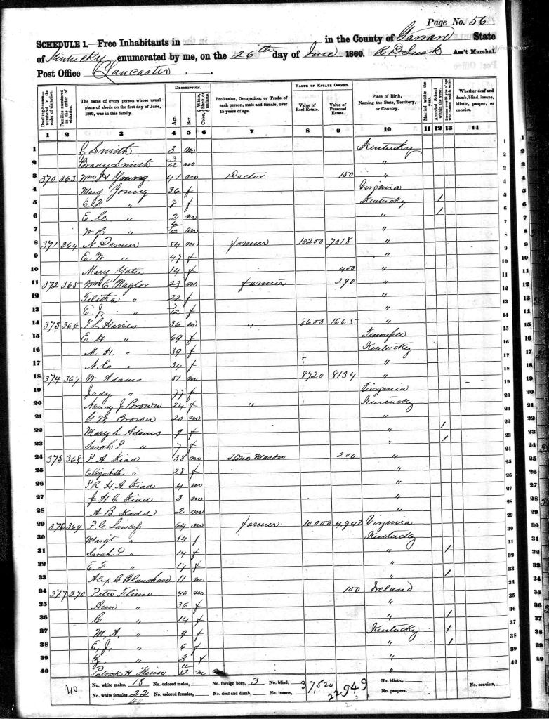 census image