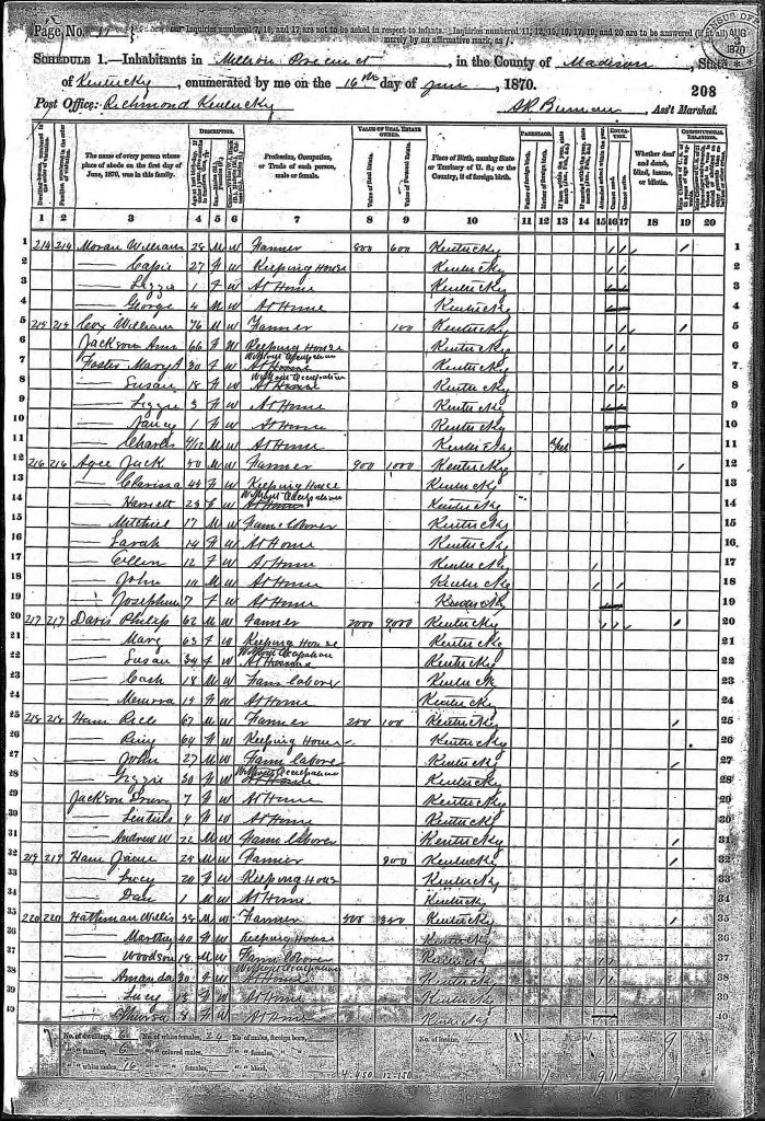 census image