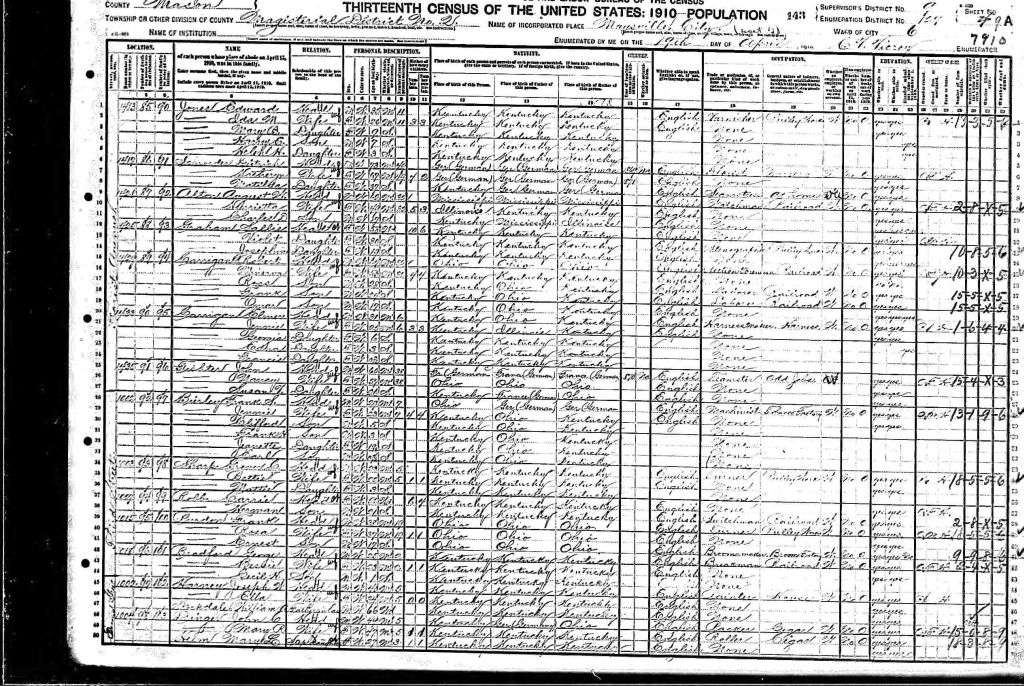 census image