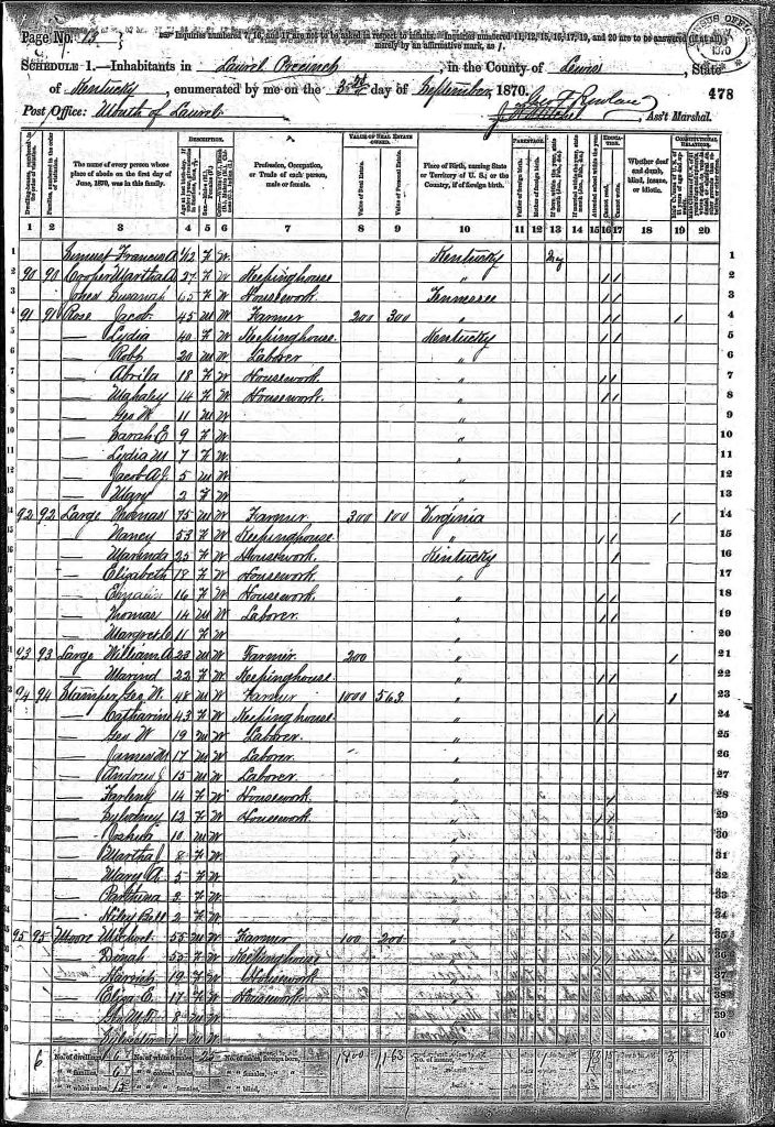 census image