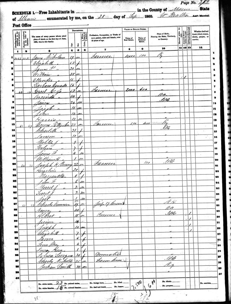 census image