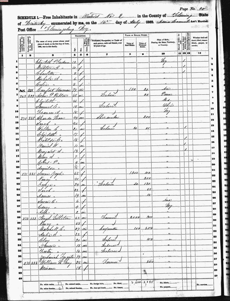 census image