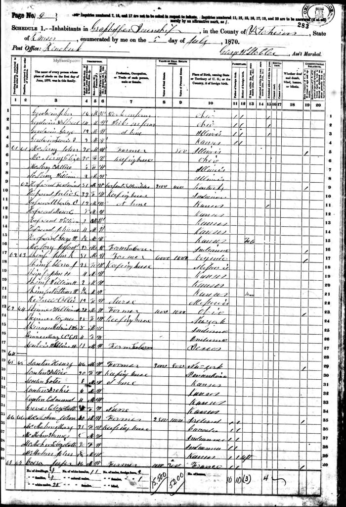 census image