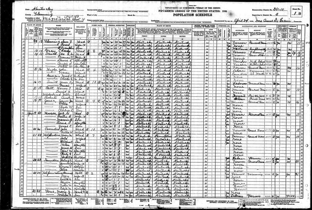 census image