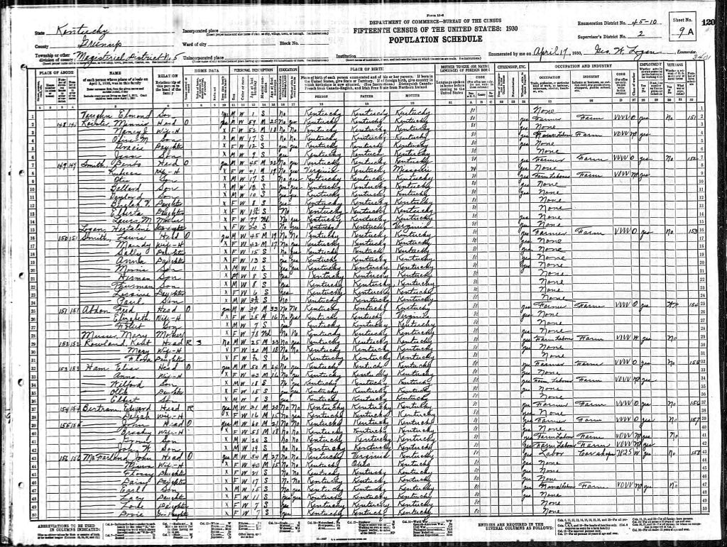 census image