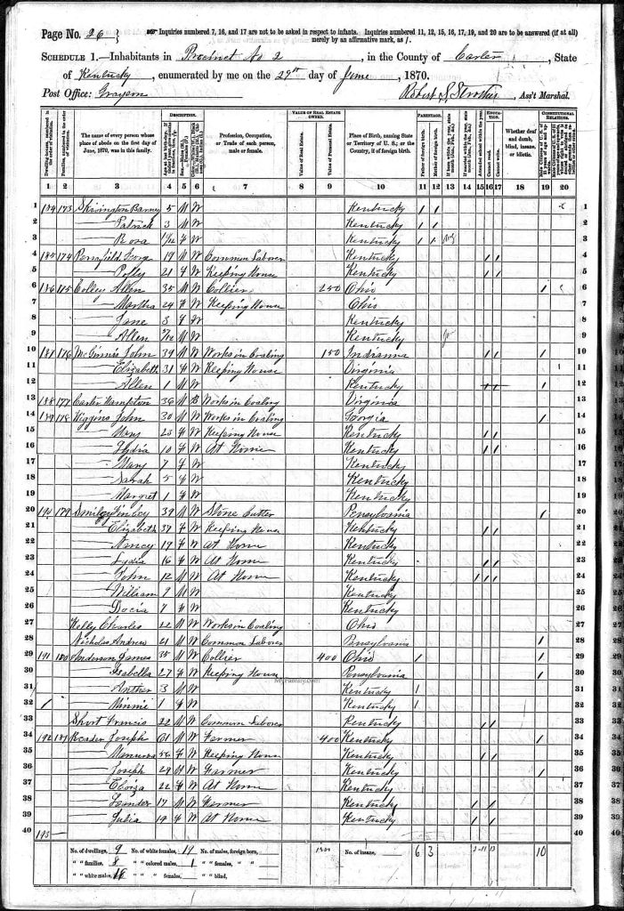 census image