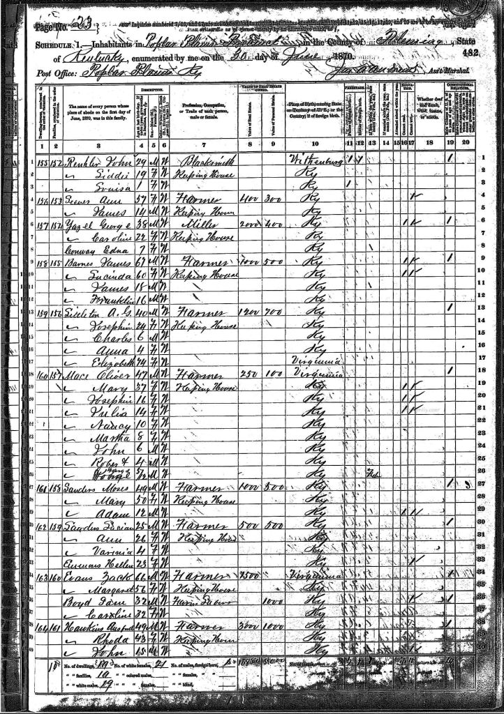census image