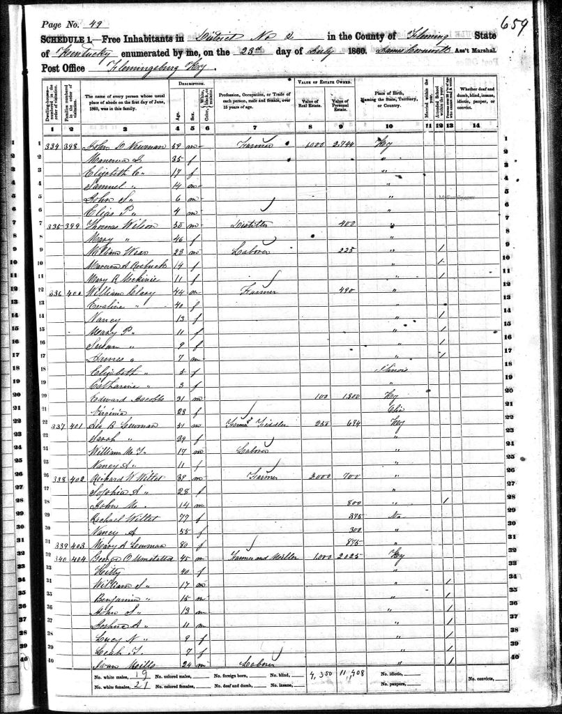 census image