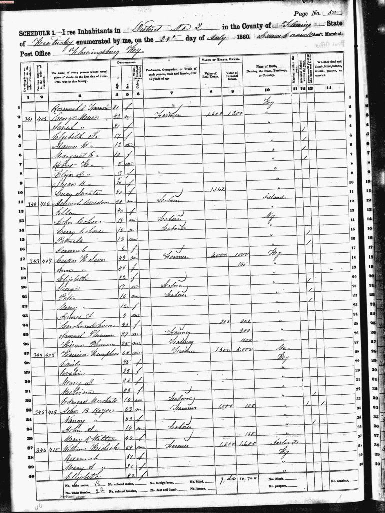 census image
