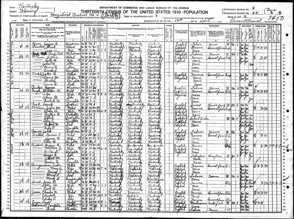 census image