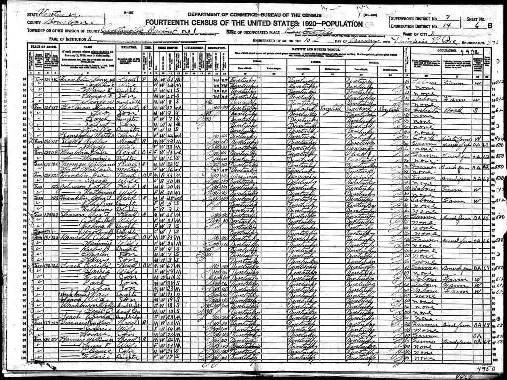 census image