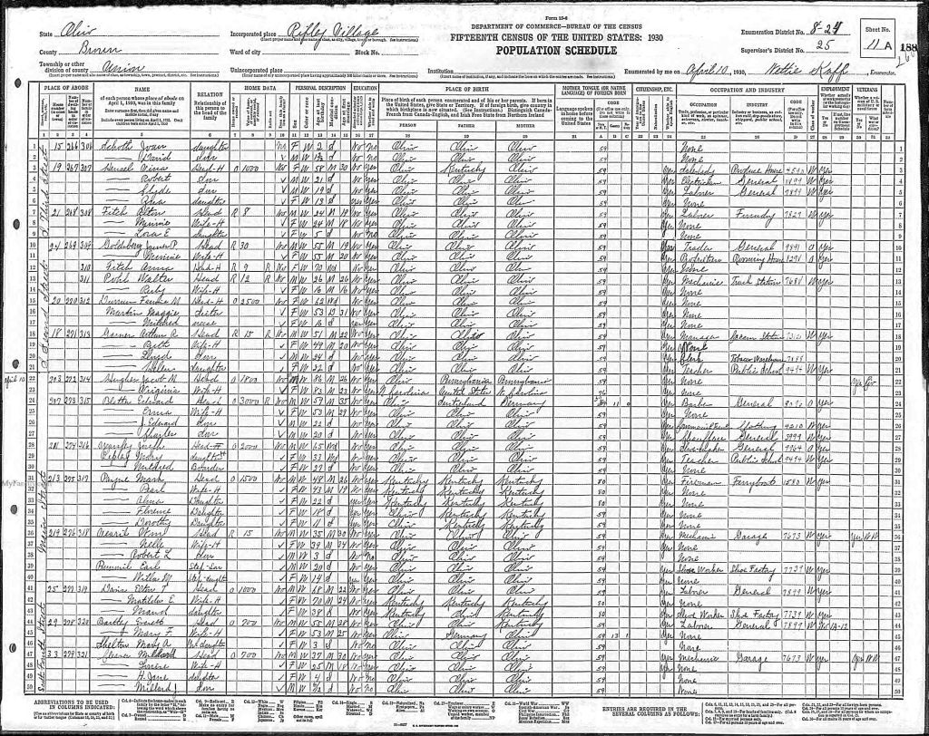 census image
