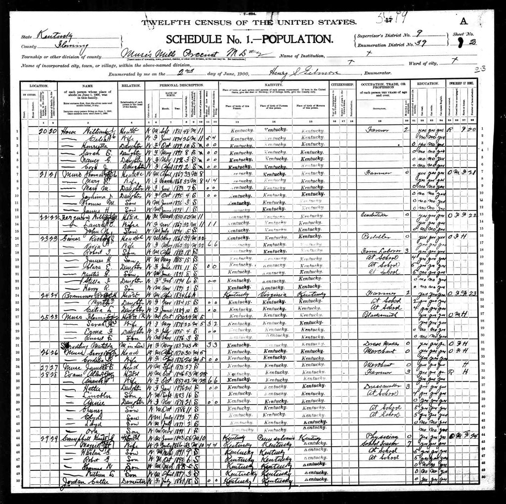 census image