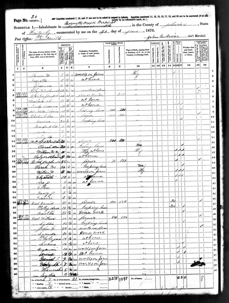 census image
