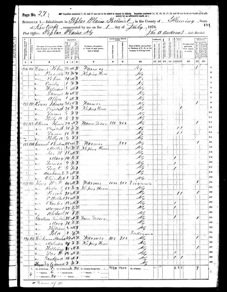 census image