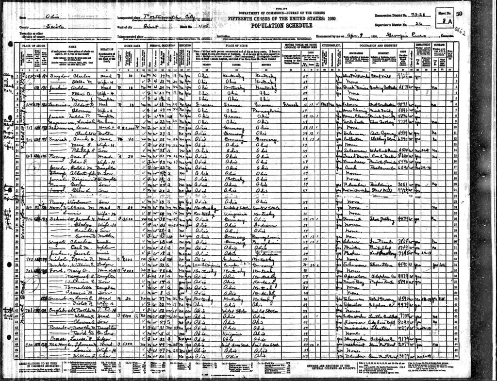 census image