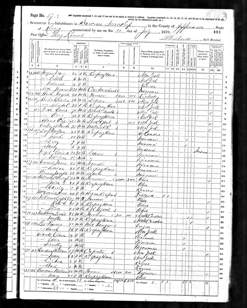 census image