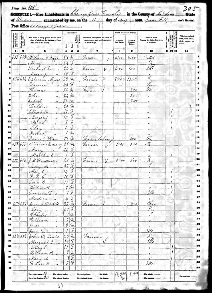 census image
