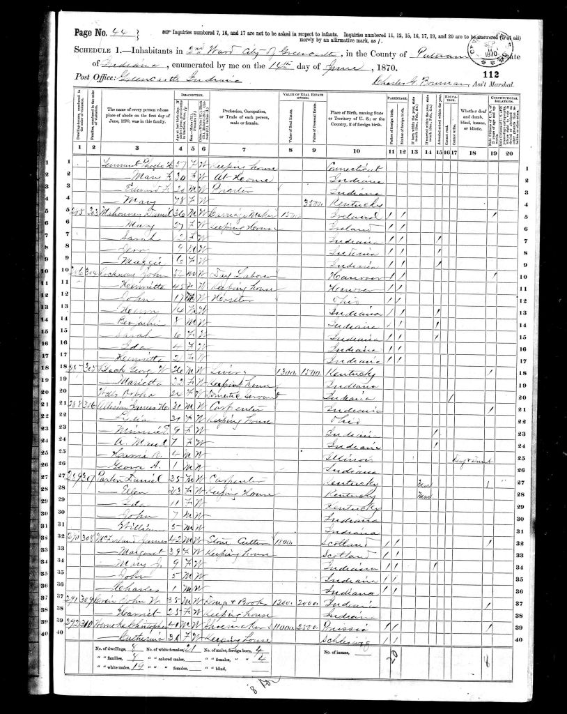 census image