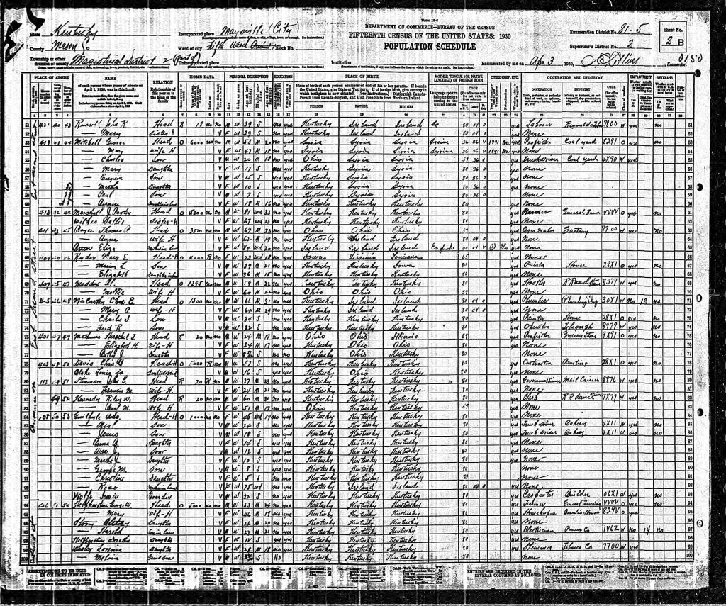 census image