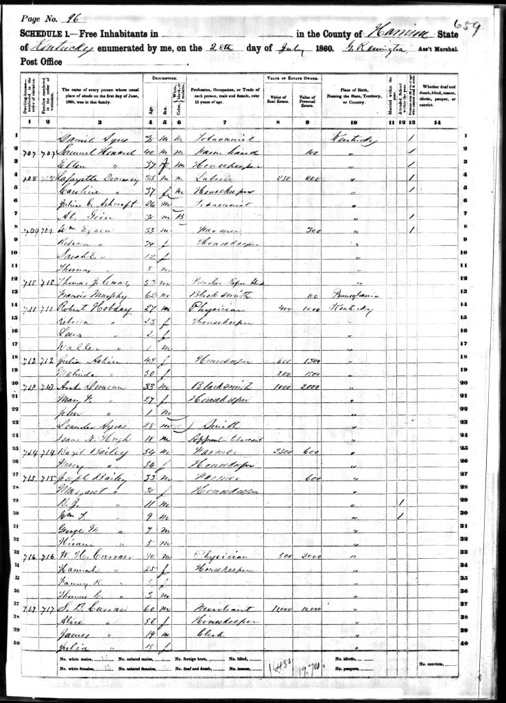 census image