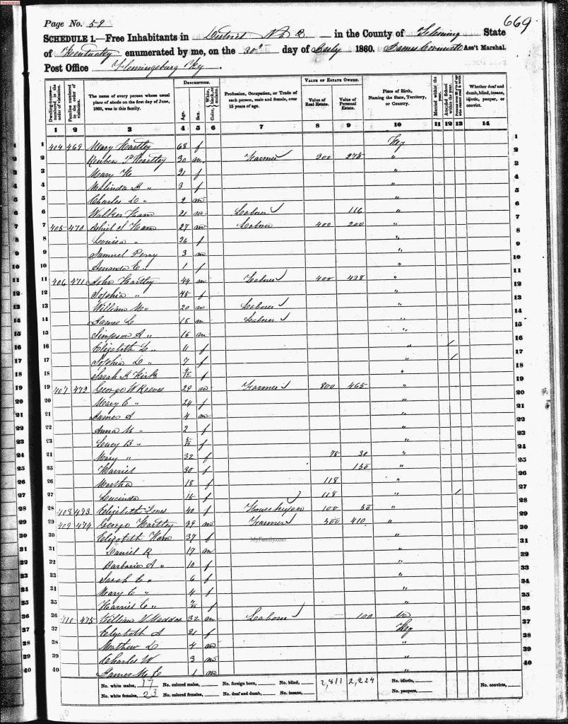 census image