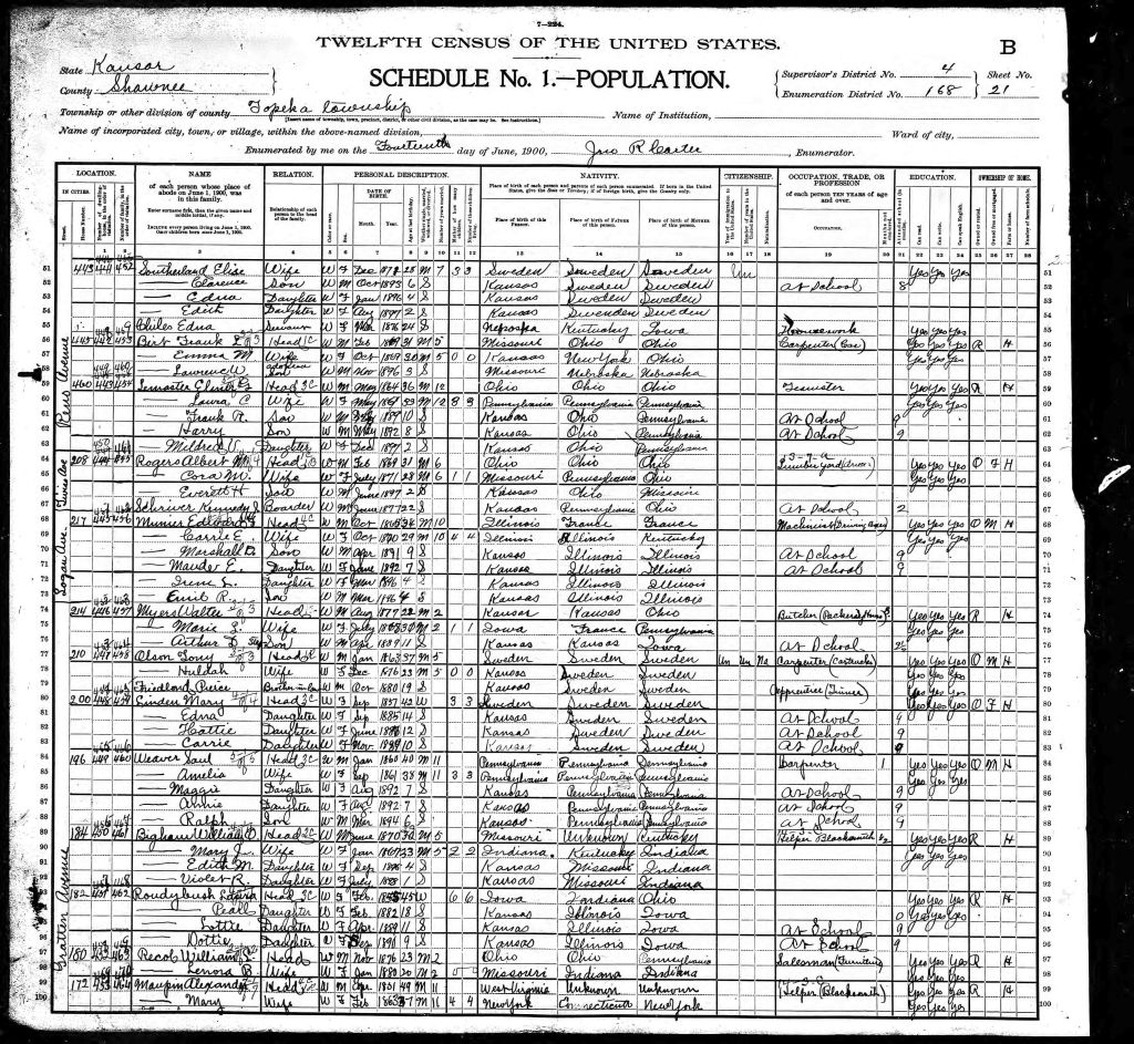 census image