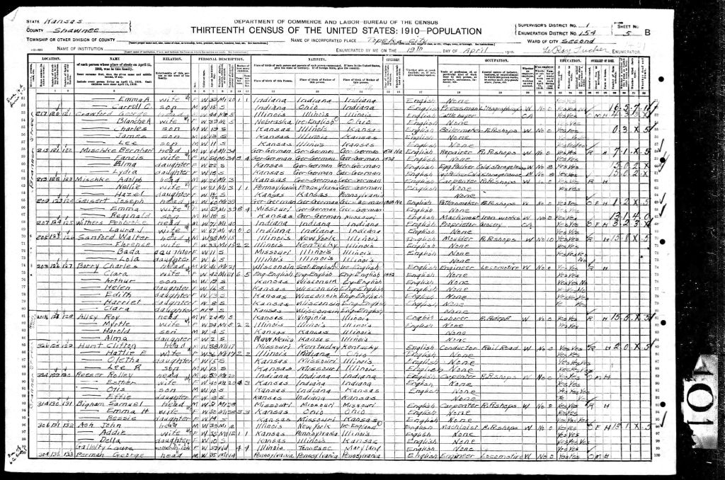 census image