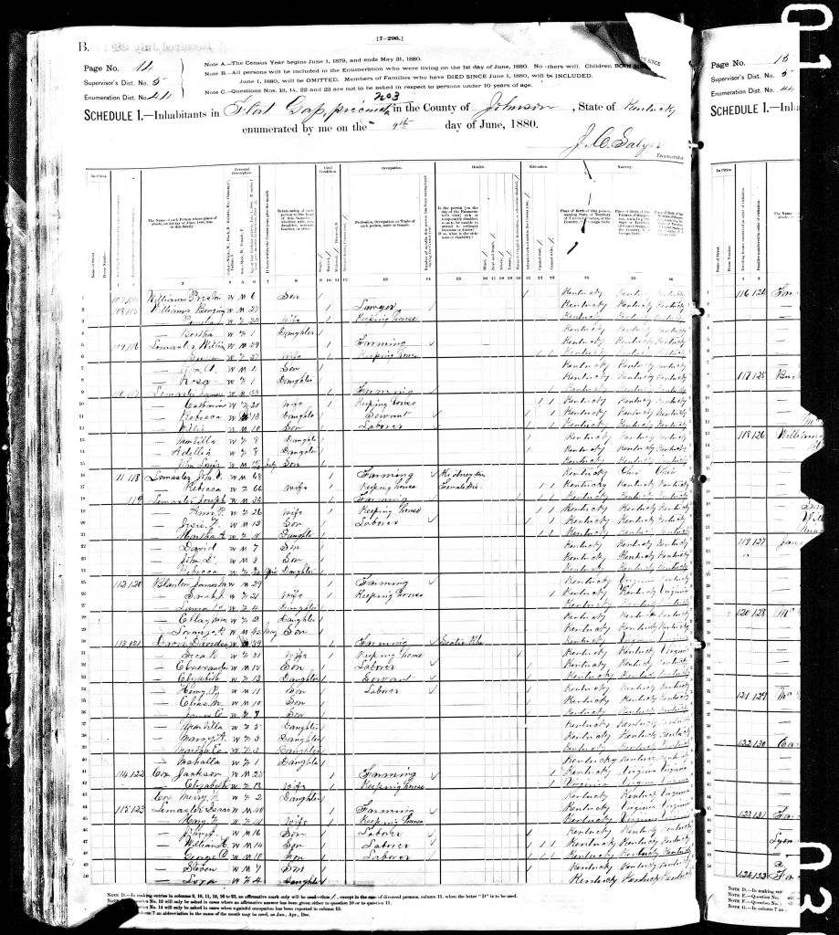 census image