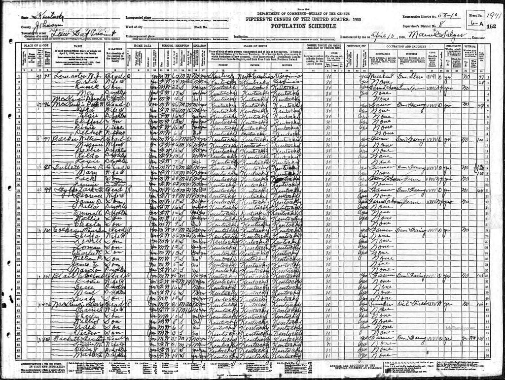 census image