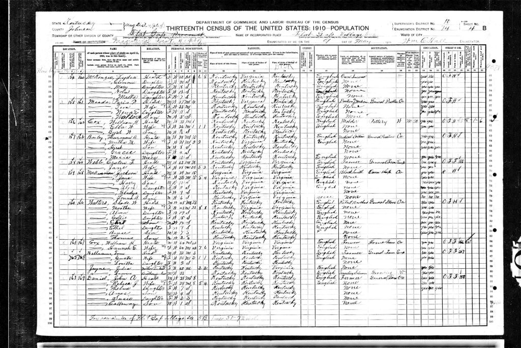 census image