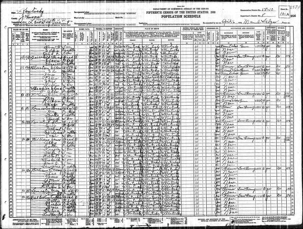 census image
