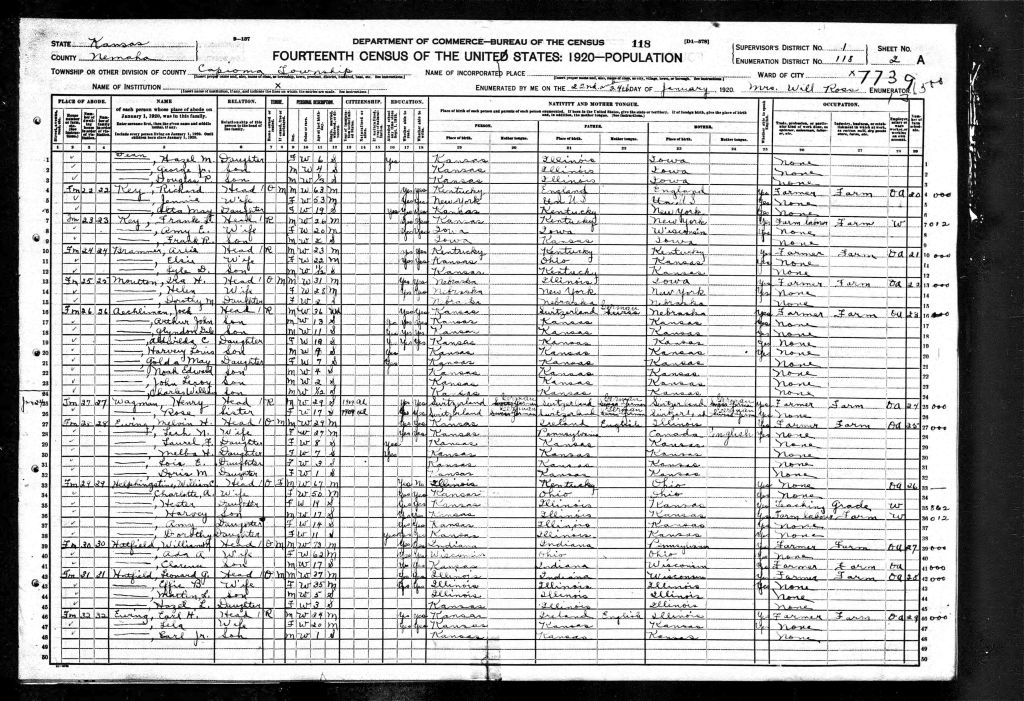 census image