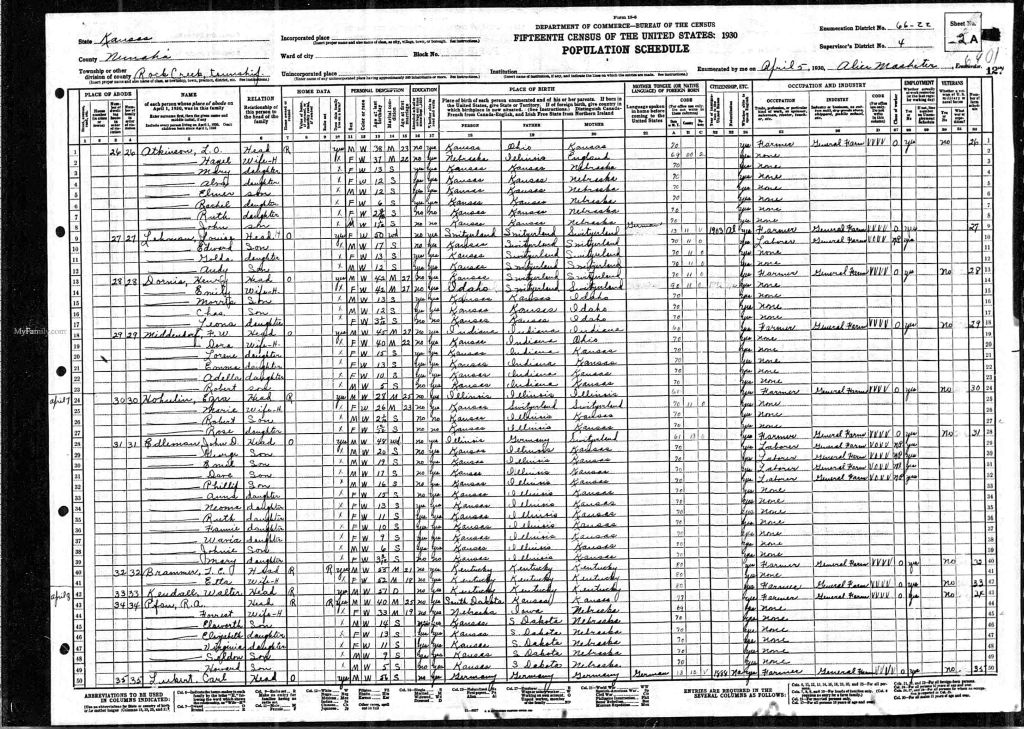 census image