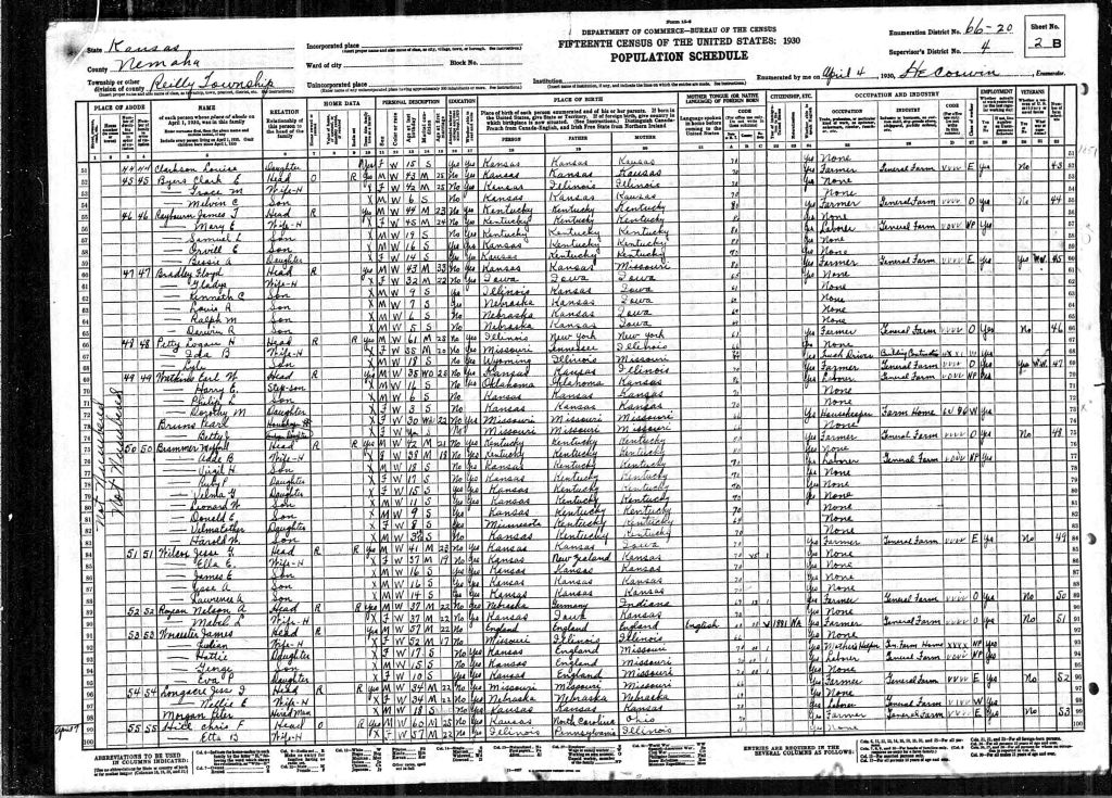 census image
