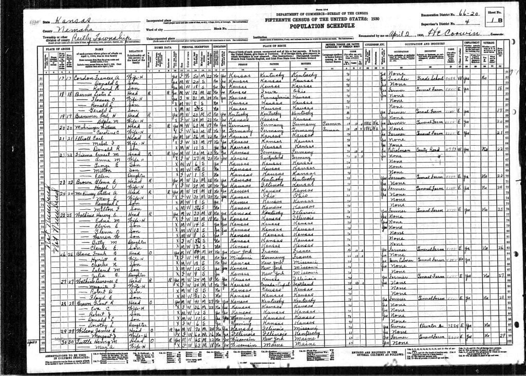 census image