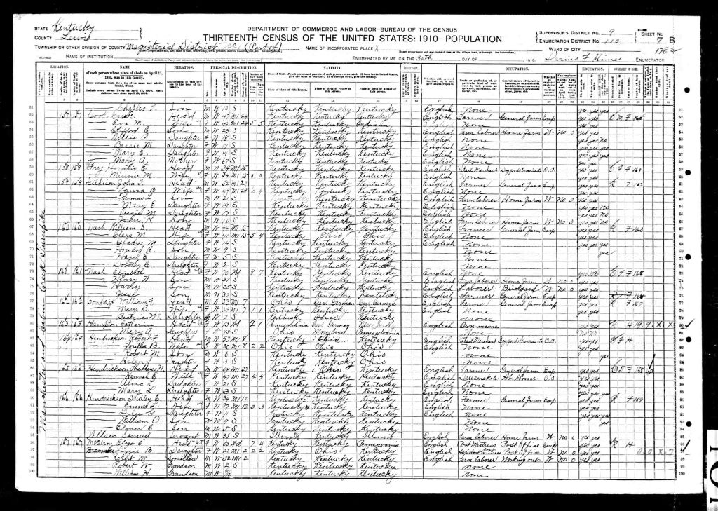 census image