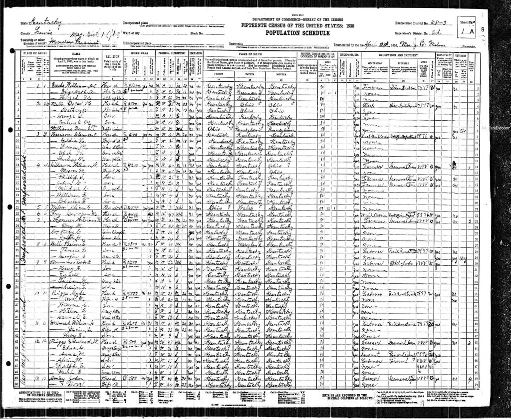 census image