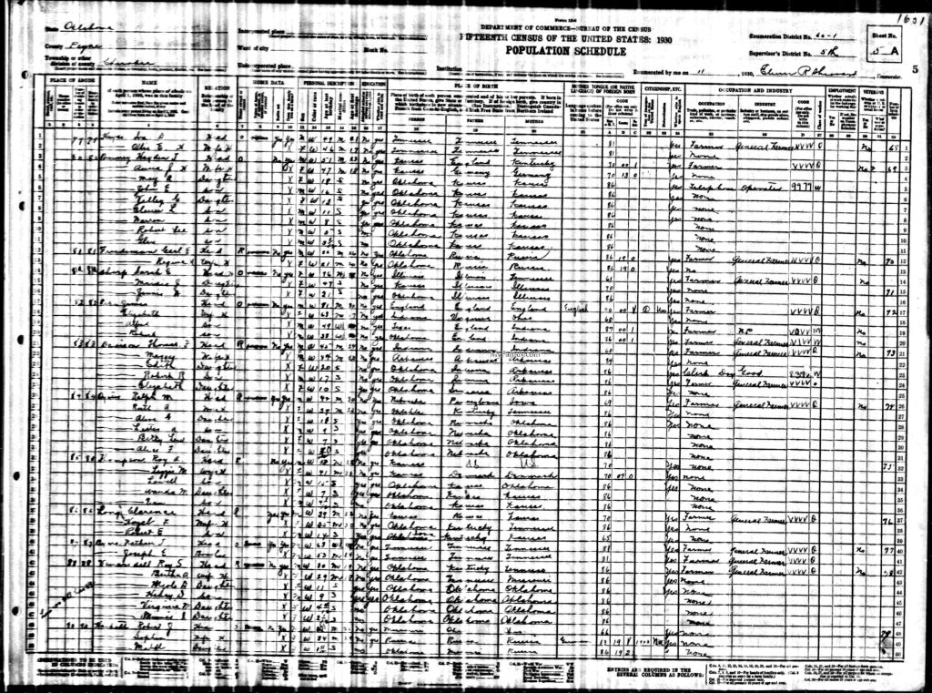 census image